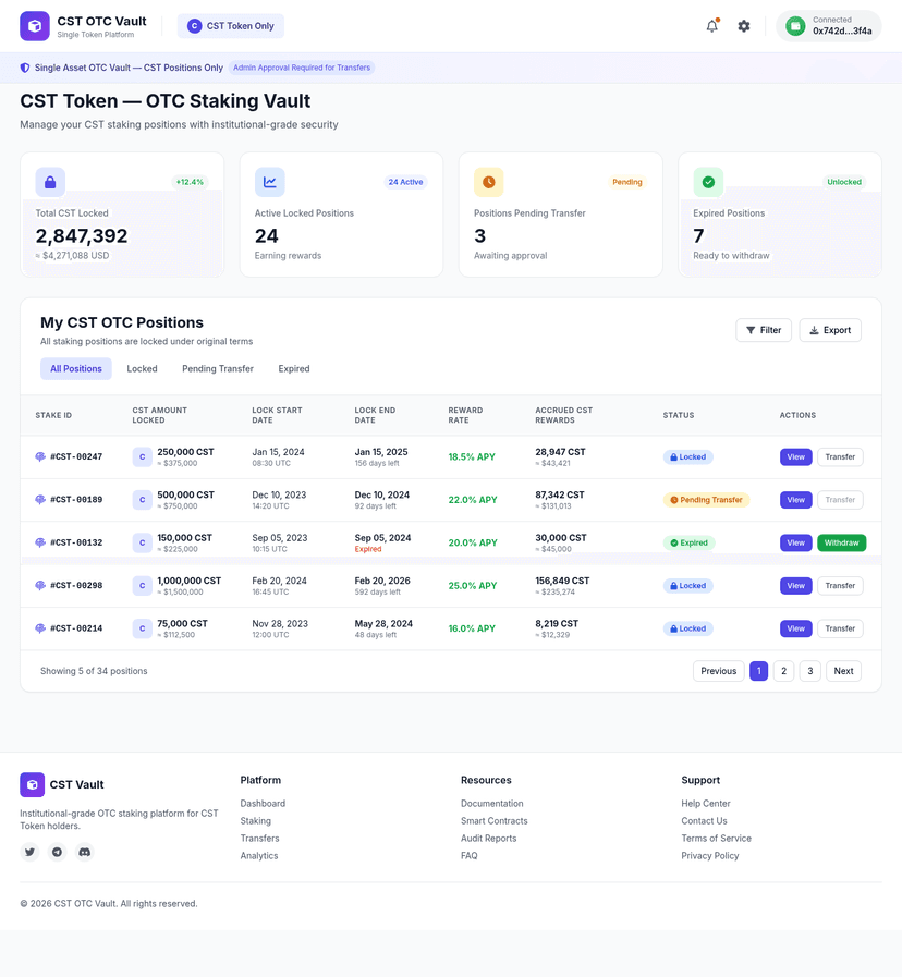 CST OTC Dashboard
